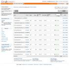 Статистика на iPernik.com от google analytics