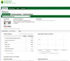 Статистика на perniktoday.net от google ad planner