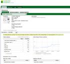 Статистика на zapernik.com от google ad planner
